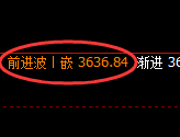 豆粕:回补高点,精准展开快速 冲高回落
