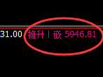 PTA:修正高点,精准展开振荡调整