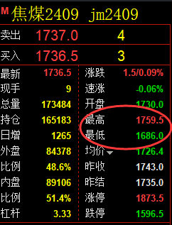5月21日,焦煤:精准规则化(系统策略)复盘展示