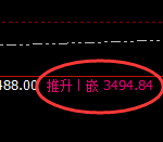燃油:日线高点,精准展开快速冲高回落