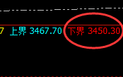 燃油:日线高点,精准展开快速冲高回落