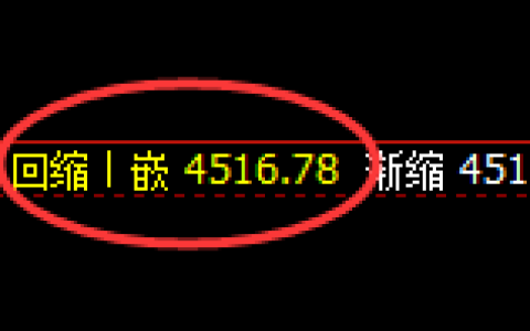 乙二醇：4小时周期，精准展开宽幅振荡