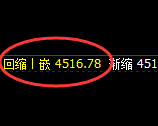 乙二醇:4小时周期,精准展开宽幅振荡