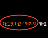 乙二醇:4小时周期,精准展开宽幅振荡