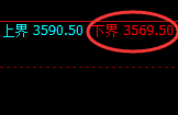 豆粕:4小时周期,精准展开区间振荡洗盘