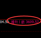 豆粕:4小时周期,精准展开区间振荡洗盘