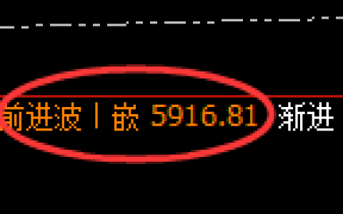 PTA：4小时周期，价格精准展开宽幅洗盘
