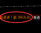 PTA:4小时周期,价格精准展开宽幅洗盘