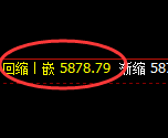 PTA:4小时周期,价格精准展开宽幅洗盘