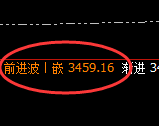 燃油:跌超2%,日线高点,精准展开直线极端回撤