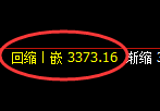 燃油:跌超2%,日线高点,精准展开直线极端回撤