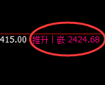 纯碱:修正高点,精准展开大幅冲高回落