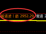 菜粕:4小时周期,精准展开振荡洗盘