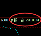 菜粕:4小时周期,精准展开振荡洗盘