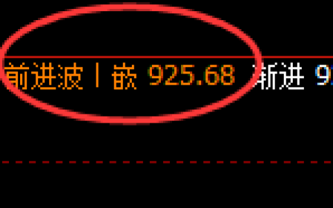 铁矿石：日线高点，精准展开冲高回落