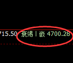 液化气:试仓高点,精准展开振荡回落
