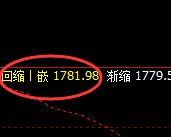 焦煤:日线周期,精准展开振荡洗盘
