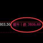 螺纹:4小时高点,精准展开振荡回落