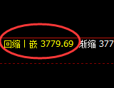 螺纹:4小时高点,精准展开振荡回落