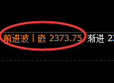 焦炭:4小时回补高点,精准展开修正洗盘