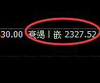 焦炭:4小时回补高点,精准展开修正洗盘