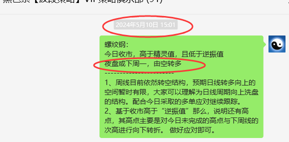 螺纹钢:VIP精准策略(短多)利润突破200点