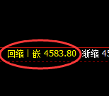 液化气:日线周期,精准展开极端宽幅洗盘