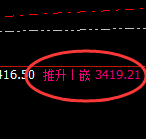 燃油:4小时高点,精准展开积极冲高回落