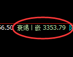 燃油:4小时高点,精准展开积极冲高回落