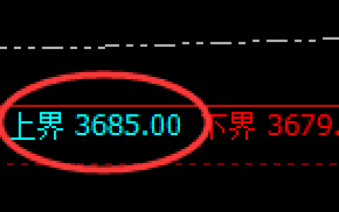 沥青：试仓高点，精准展开振荡宽幅洗盘