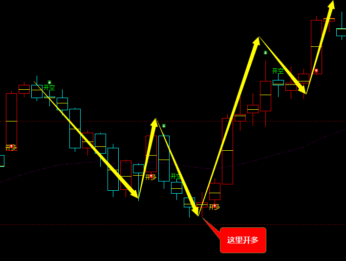 螺纹钢:VIP精准策略(短多)利润突破200点