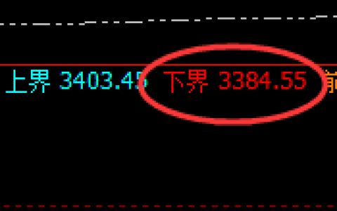 燃油：试仓低点，精准展开振荡回升