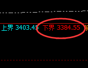 燃油:试仓低点,精准展开振荡回升