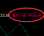 燃油:试仓低点,精准展开振荡回升