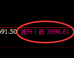沥青:4小时低点,精准展开强势回升