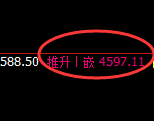 乙二醇:日线低点,精准展开强势拉升