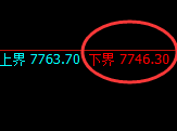 聚丙烯:试仓低点,精准展开极端拉升