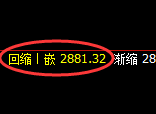 菜粕:日线周期,精准展开宽幅洗盘