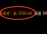 菜粕:日线周期,精准展开宽幅洗盘