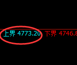 液化气:4小时低点,精准展开极端拉升