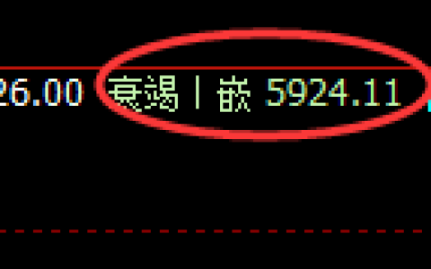 PTA：4小时低点，精准展开振荡回升