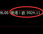PTA:4小时低点,精准展开振荡回升