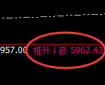 PTA:4小时低点,精准展开振荡回升