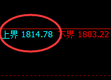 焦煤:试仓高点,精准展开振荡回落