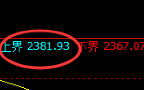焦炭：试仓高点，精准展开积极振荡回落