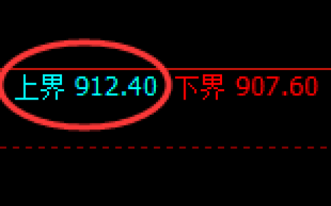铁矿石：试仓高点，精准展开单边极端回撤
