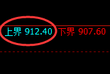 铁矿石:试仓高点,精准展开单边极端回撤