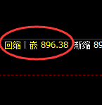 铁矿石:试仓高点,精准展开单边极端回撤