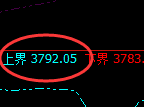 螺纹:试仓高点,精准展开积极回落