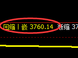 螺纹:试仓高点,精准展开积极回落